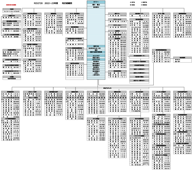 2022-23年度　組織図